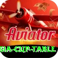 asia cup table VIP Edition v4.9.9